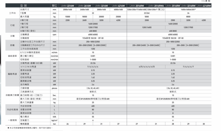 数控卧式强力铣床UMM-RW系列1.png